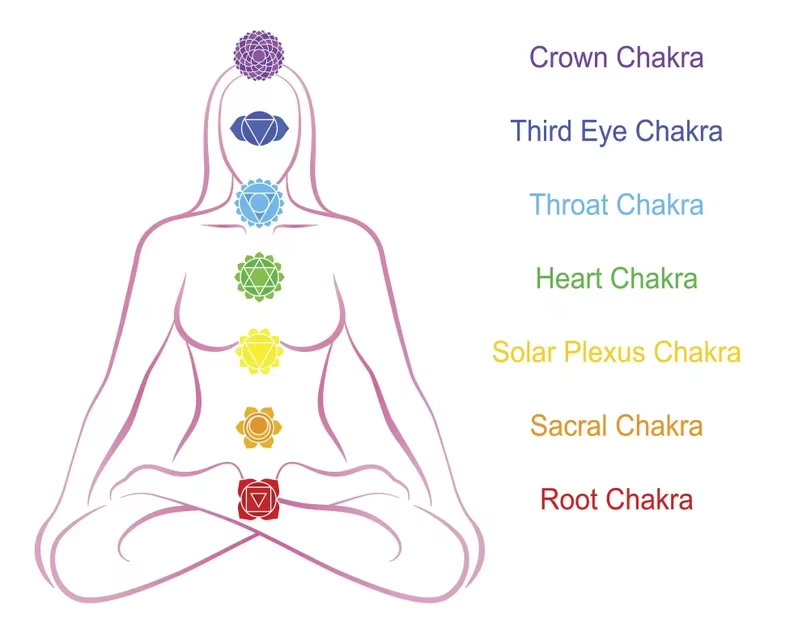 7 Chakra Braided Bracelet for Chakra Healing